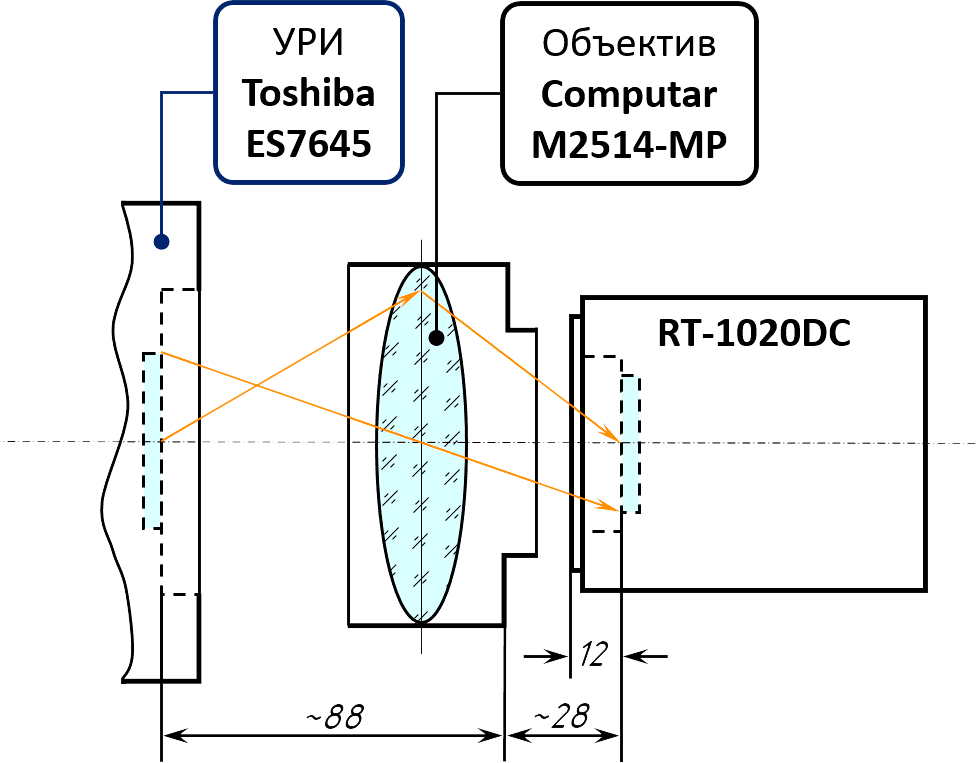 Сопряжение цифровой камеры RT-1020DC с УРИ